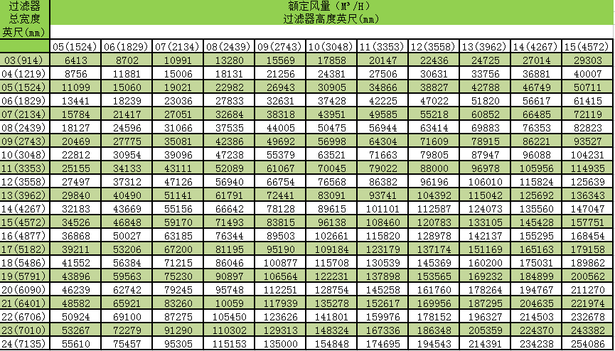 产品尺寸与风量参数表